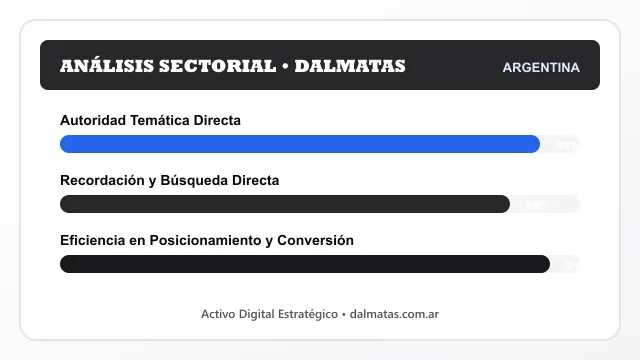 Análisis sectorial y posicionamiento estratégico para Dalmatas